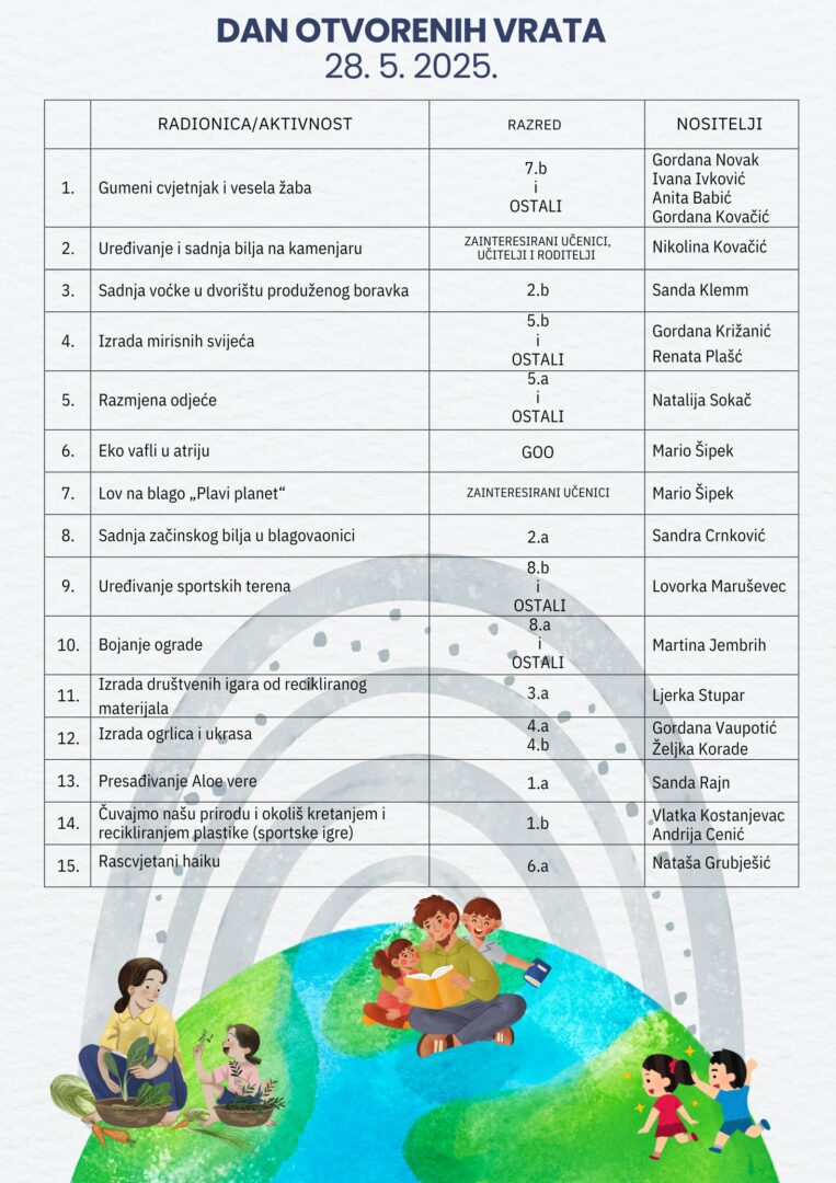 Radionice 28.5.2025.