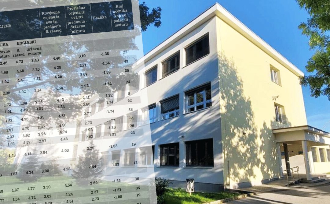NAJBOLJE ŠKOLE U VARAŽDINSKOJ ŽUPANIJI