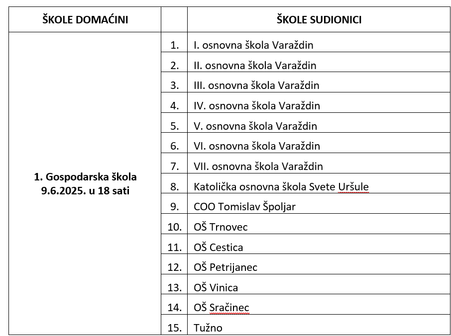 Snimka zaslona 2025-06-23 105049